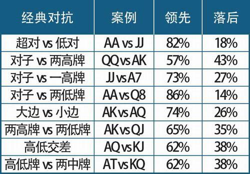 苹果系统电脑版德扑圈